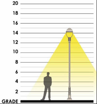 Lighting Master Plan